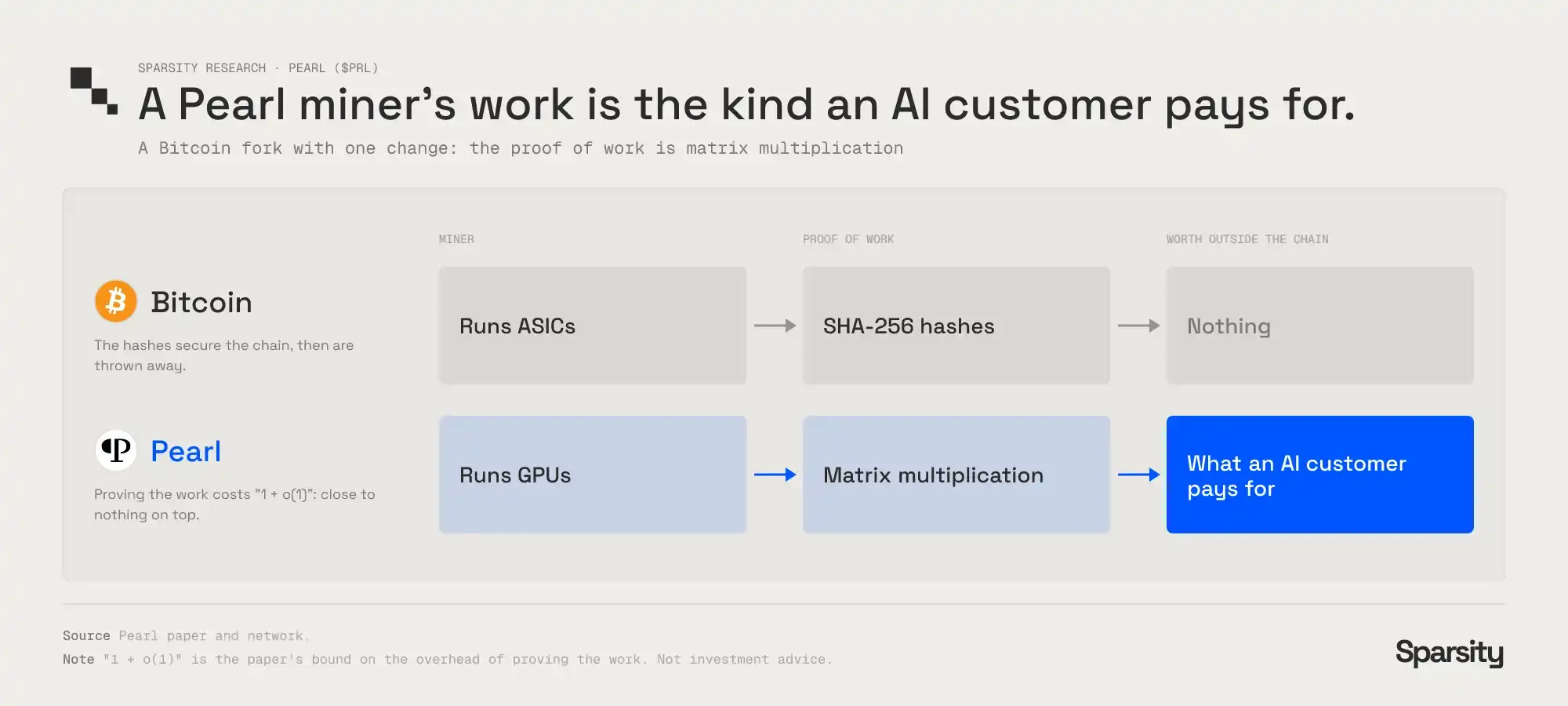 AI tokens are doing real work on-chain, but the market is still pricing them with last cycle’s playbook 6