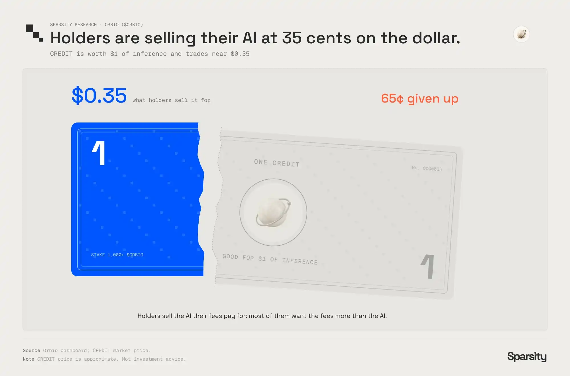 AI tokens are doing real work on-chain, but the market is still pricing them with last cycle’s playbook 8
