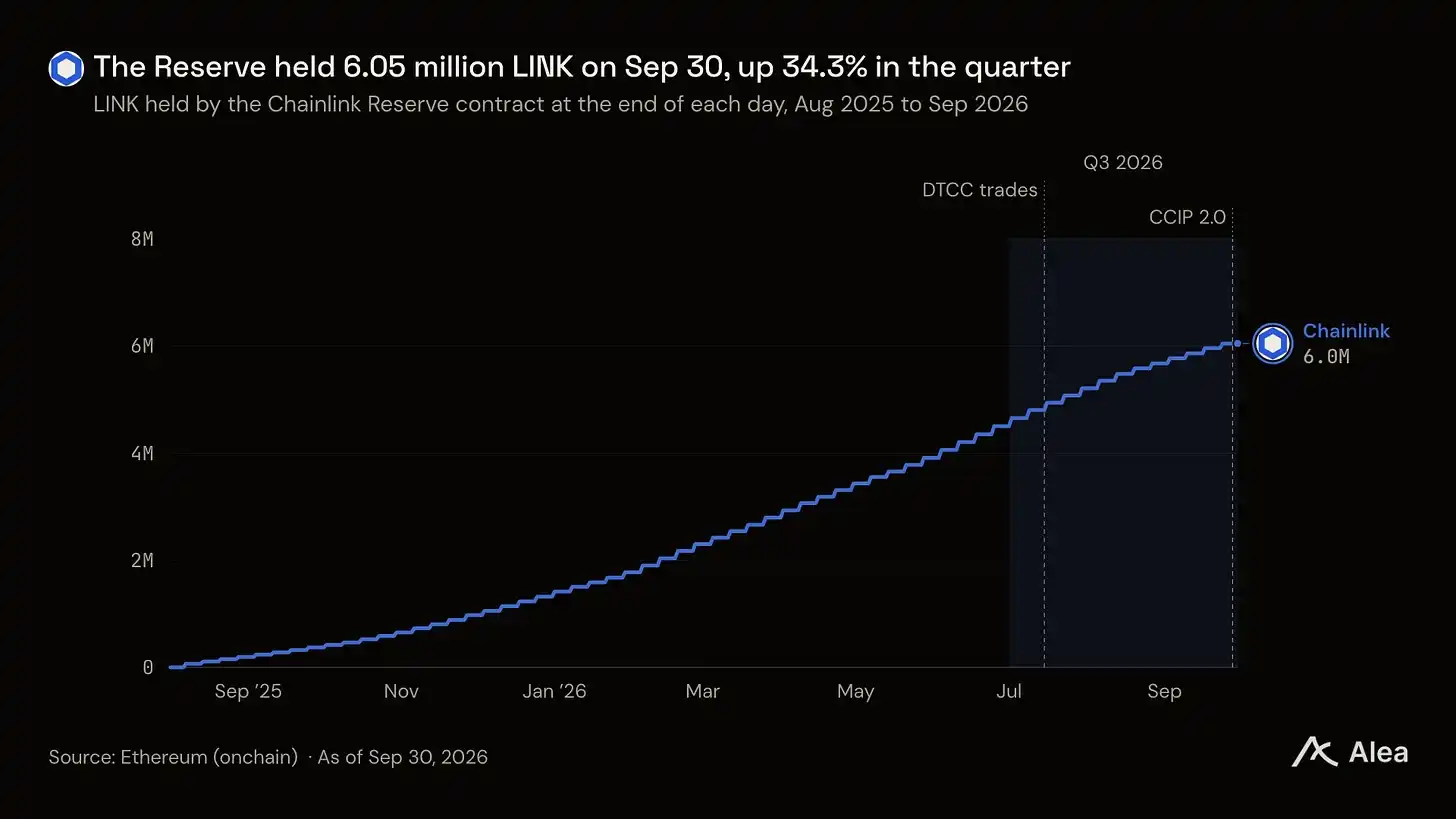 DTCC