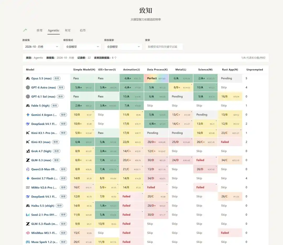 DeepSeek