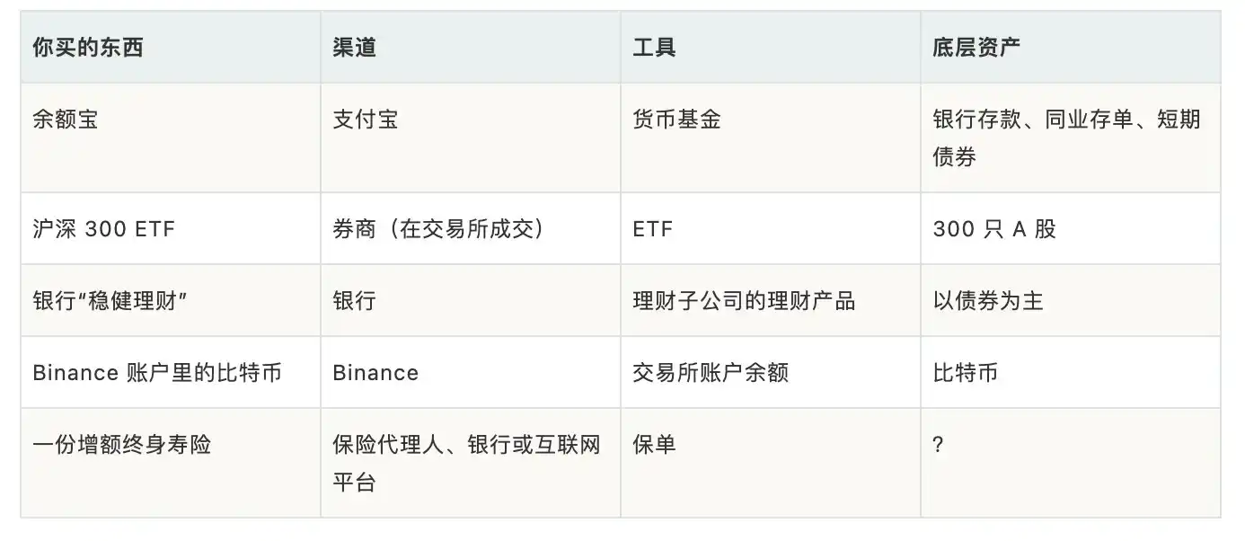 债券