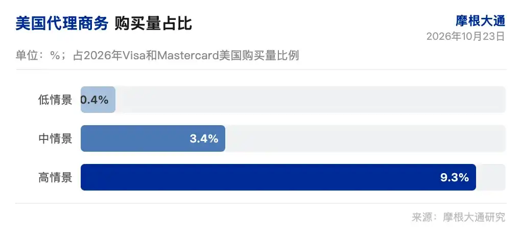 在线结账