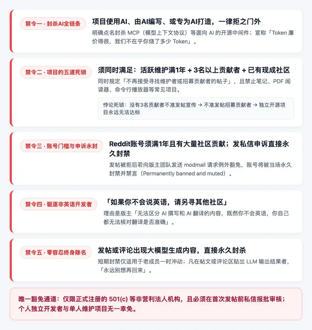开源社区