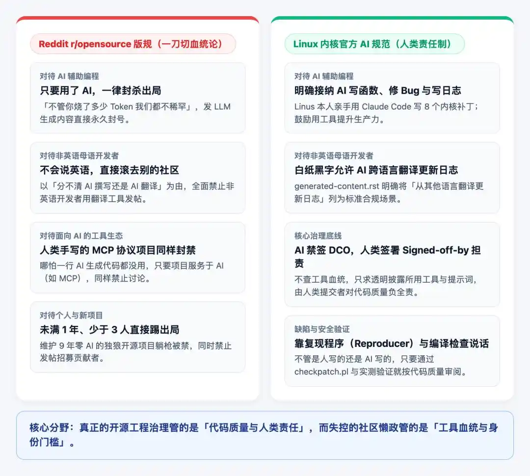 开源社区
