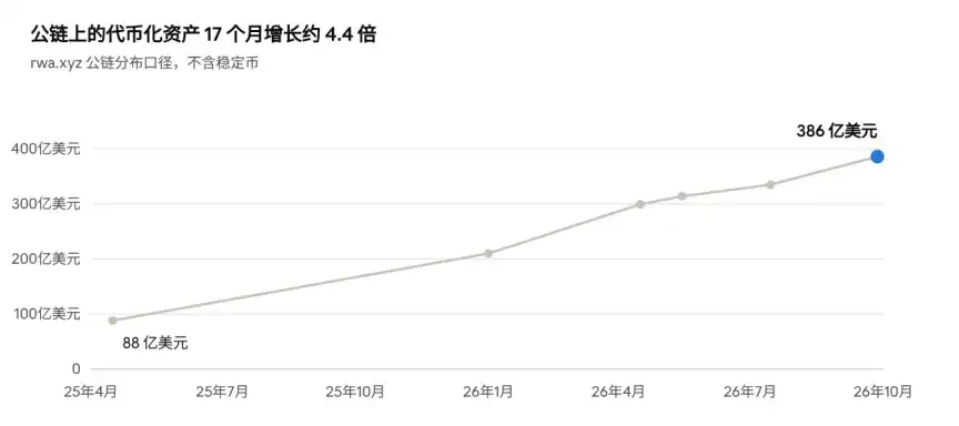 代币化证券