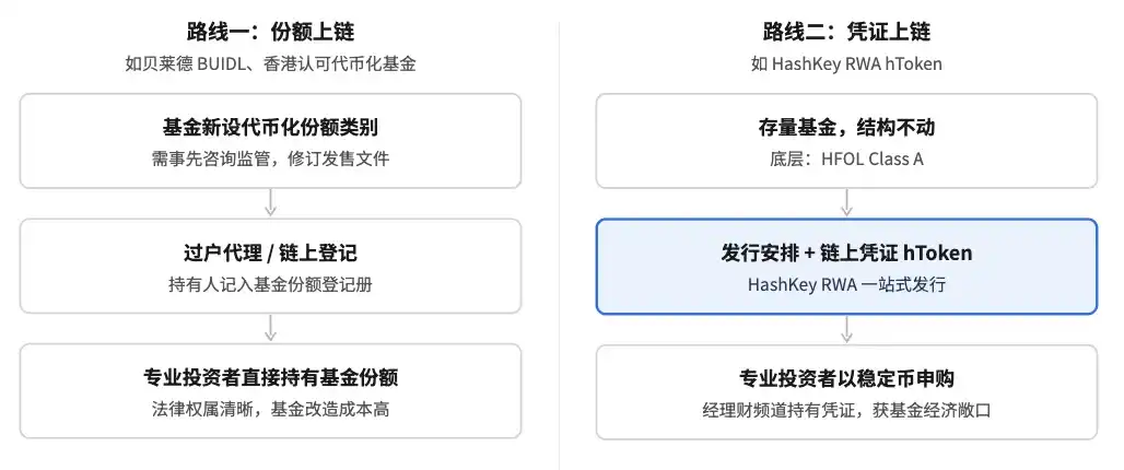代币化证券