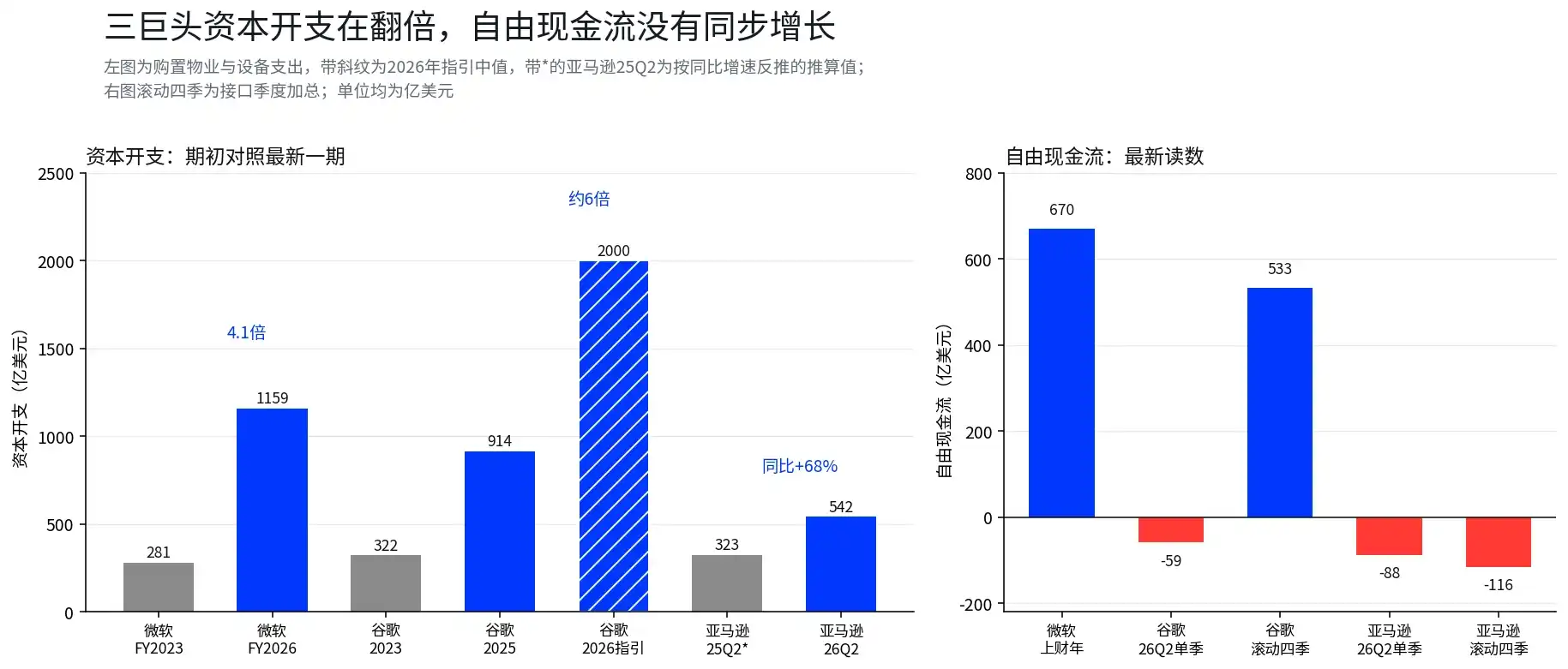 亚马逊