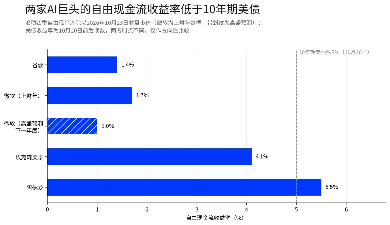 亚马逊