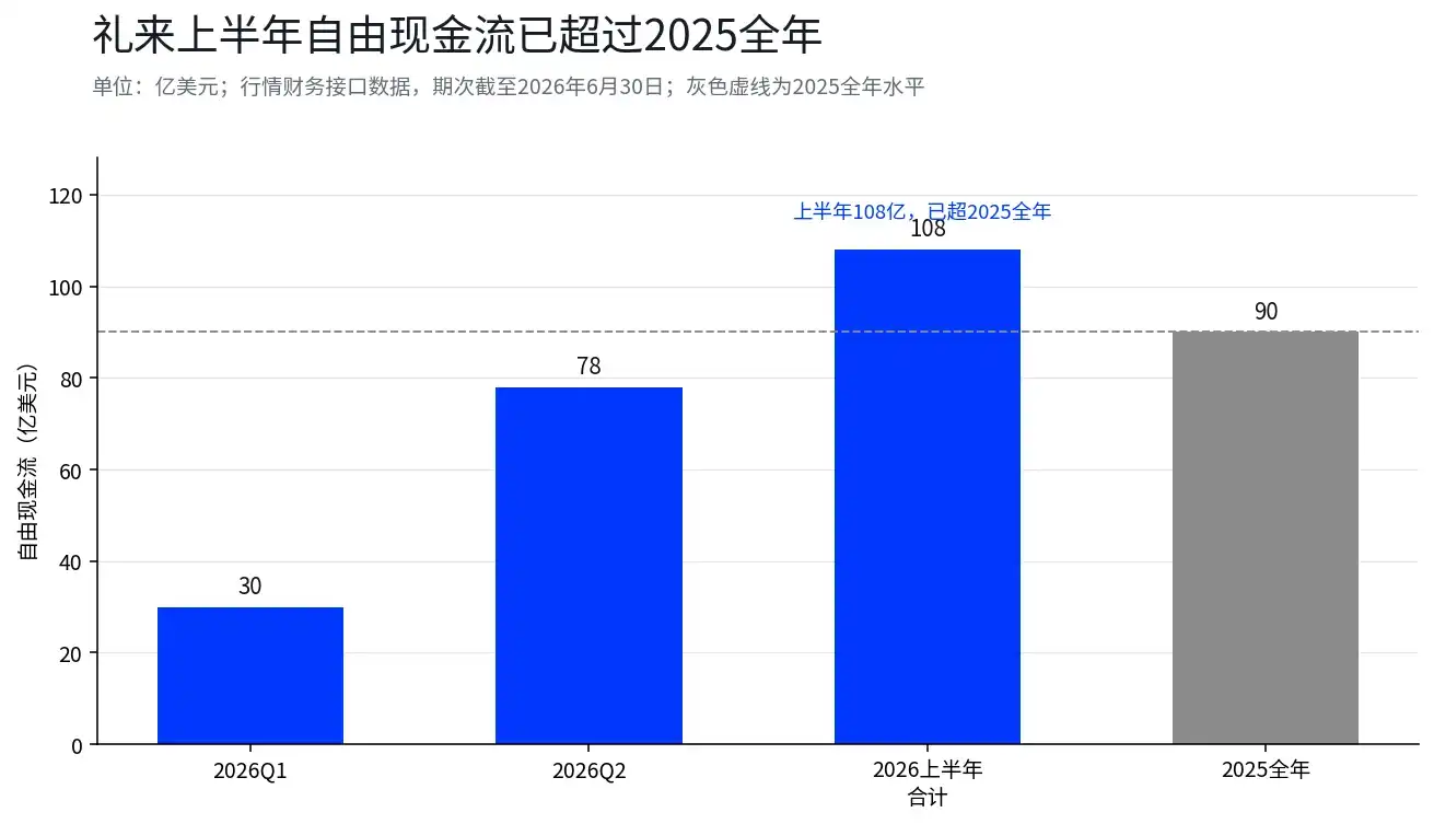 亚马逊