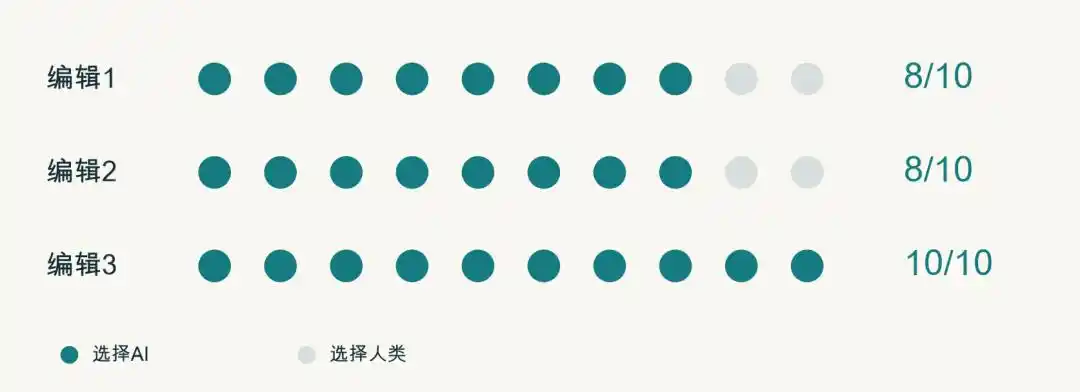 人工智能