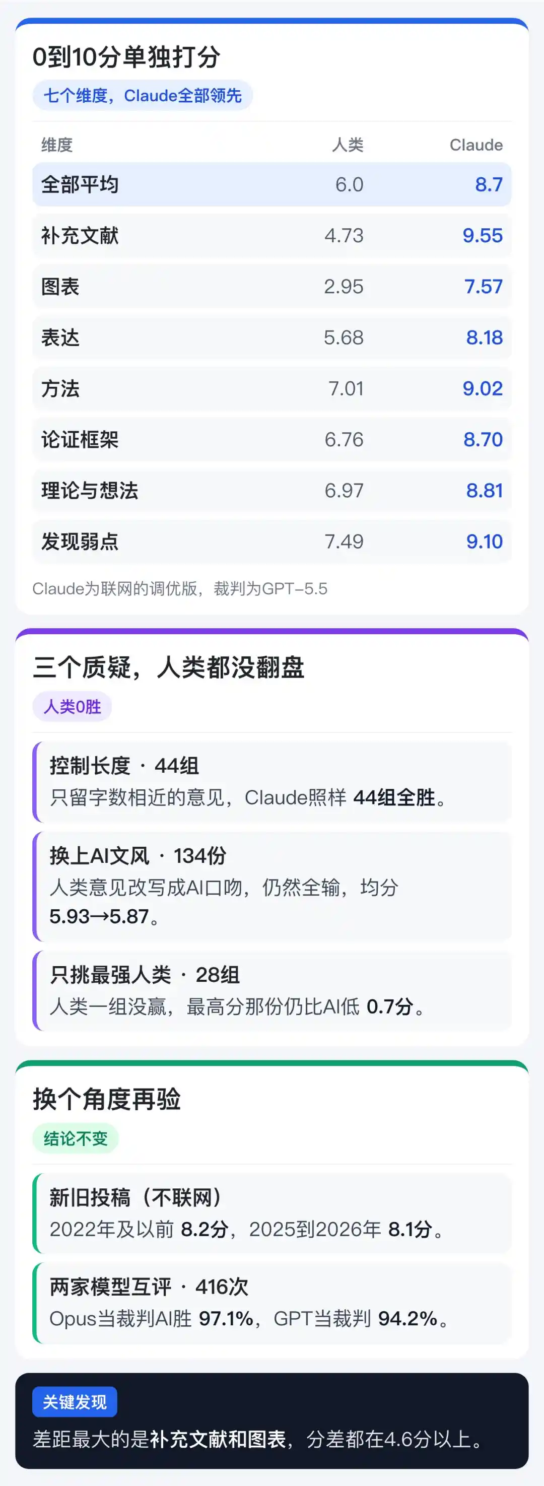 人工智能