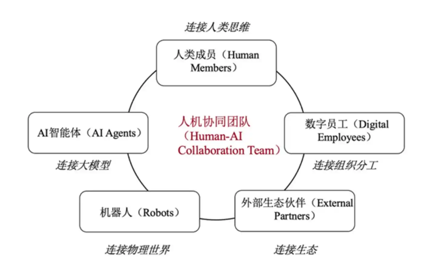 数字员工