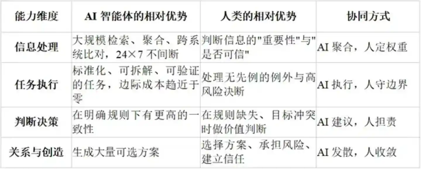 数字员工