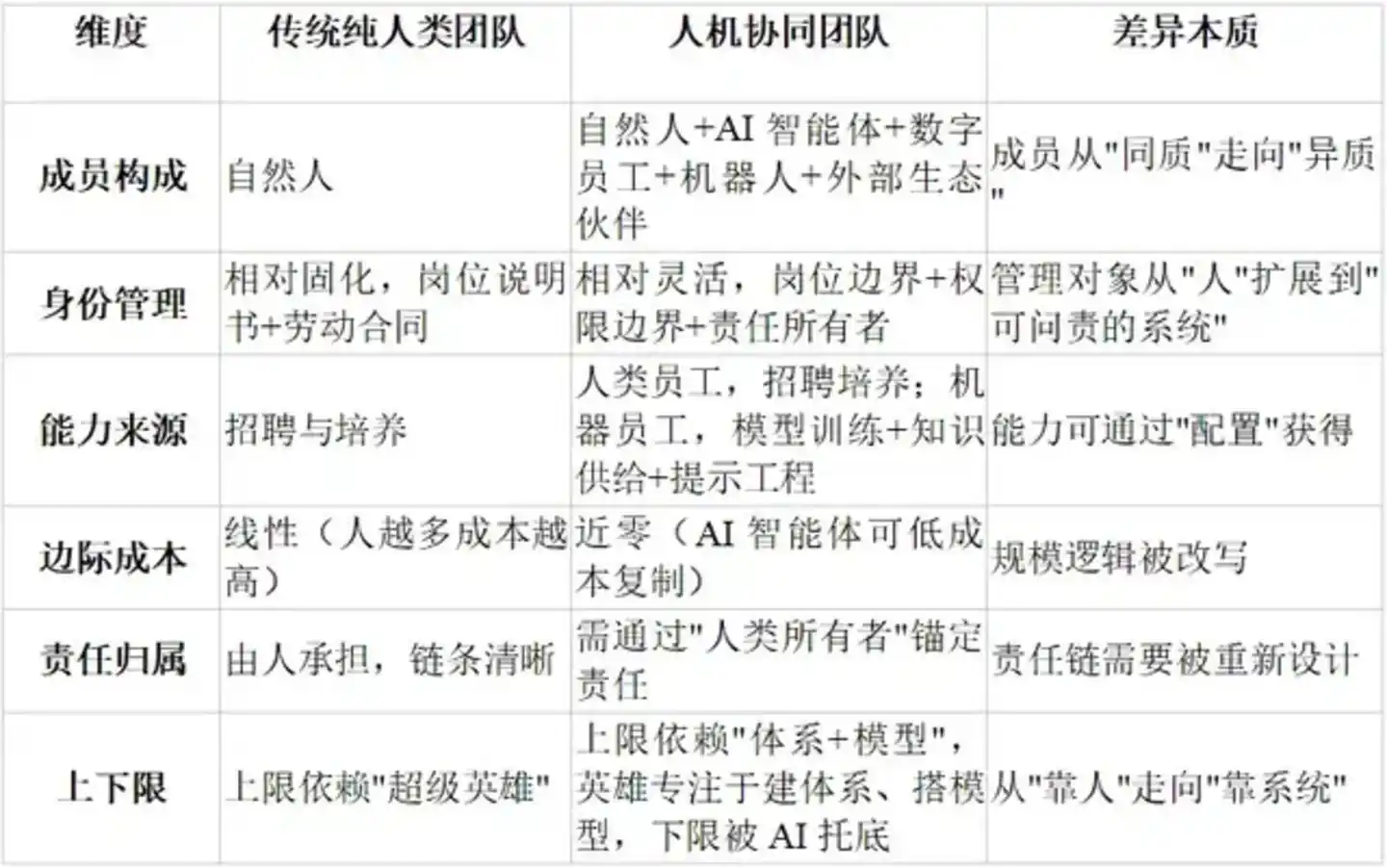 数字员工