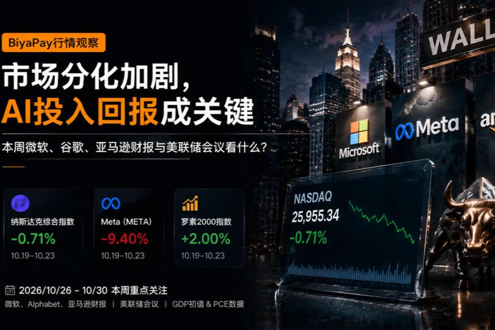 微软,Alphabet,美联储