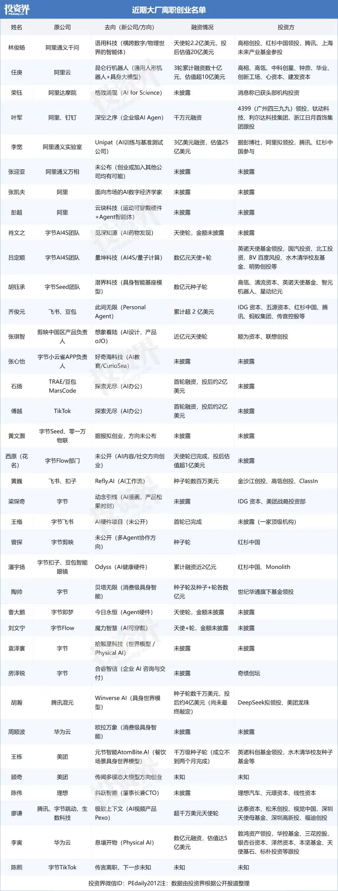字节系