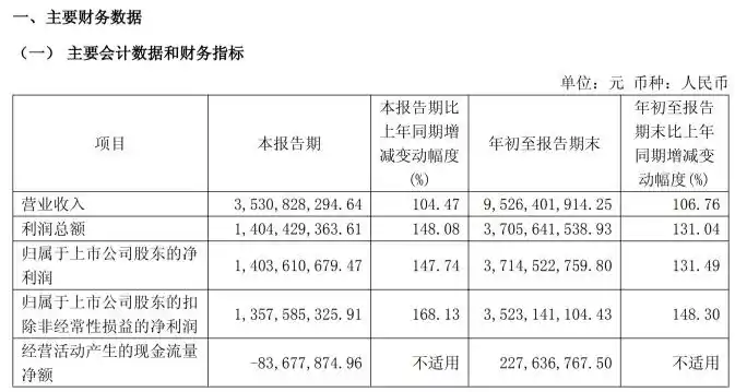 寒武纪
