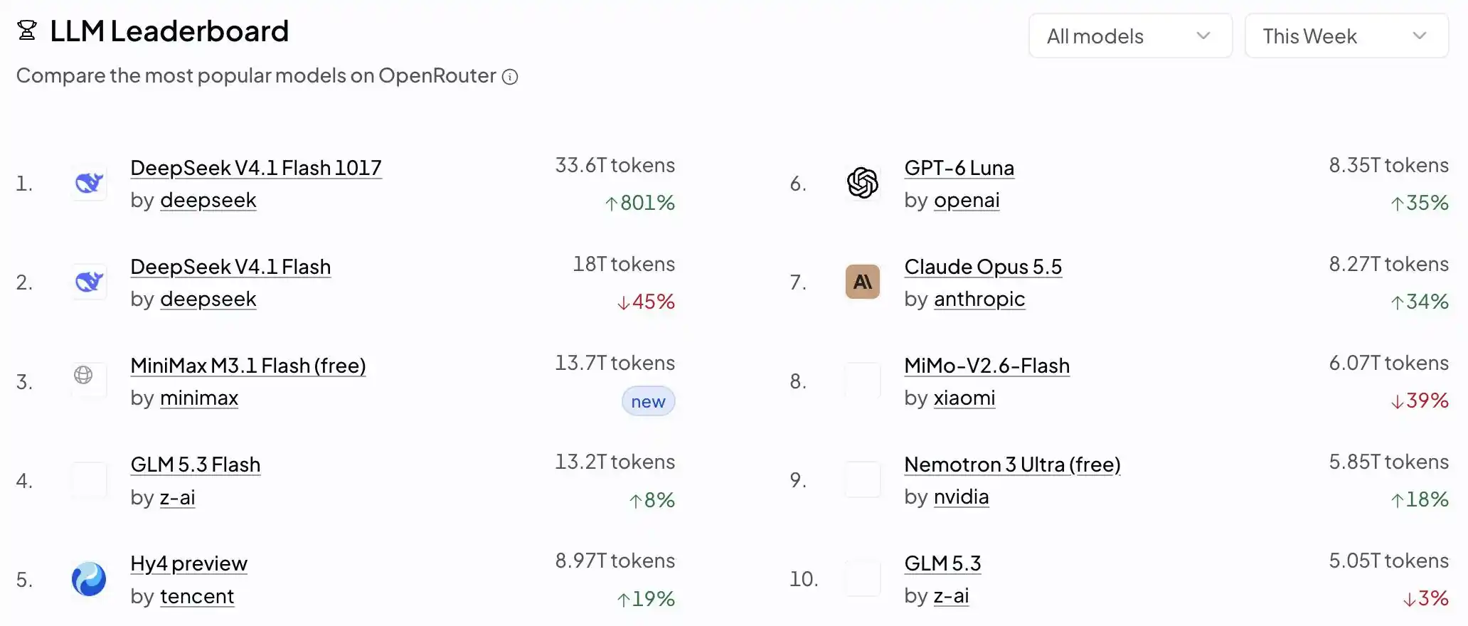 DeepSeek