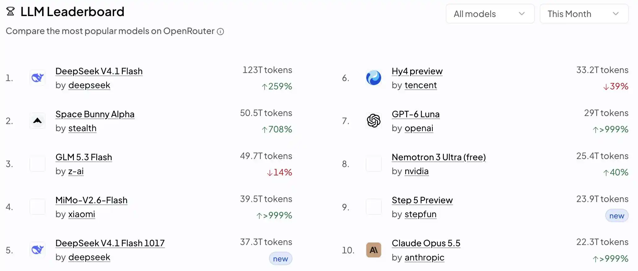 DeepSeek