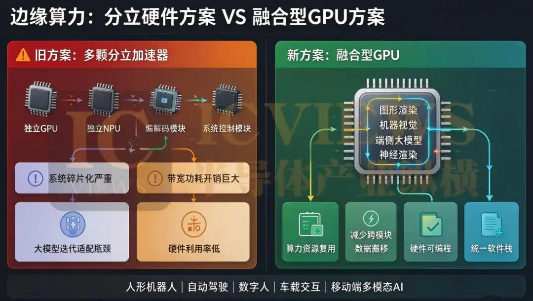 边缘计算