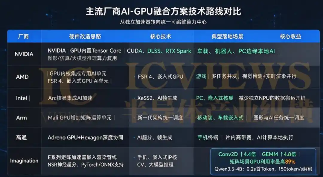 边缘计算