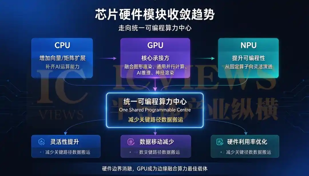 边缘计算