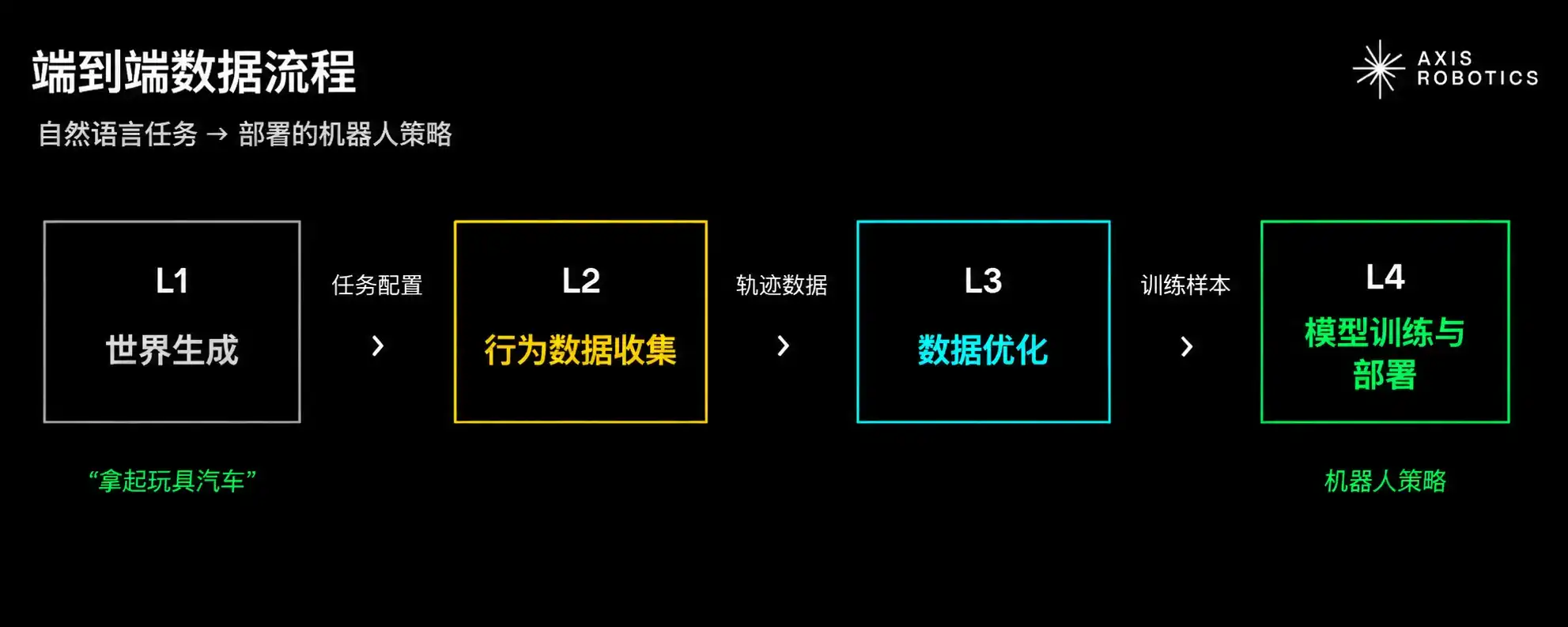 Physical AI