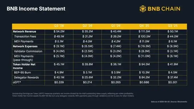 BNB Chain