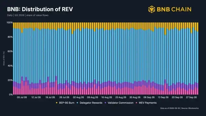 BNB Chain