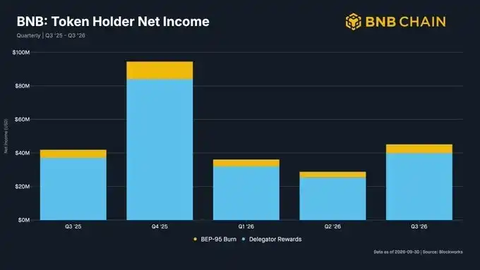 BNB Chain