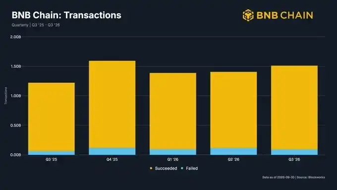 BNB Chain