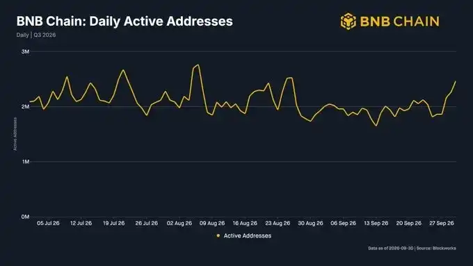 BNB Chain