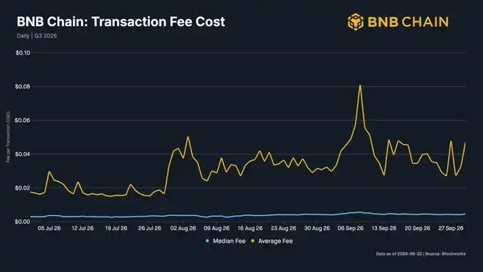 BNB Chain