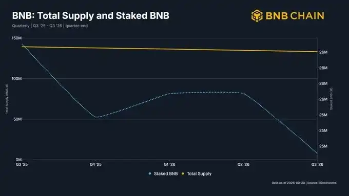 BNB Chain
