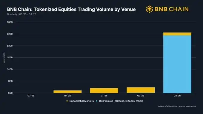 BNB Chain