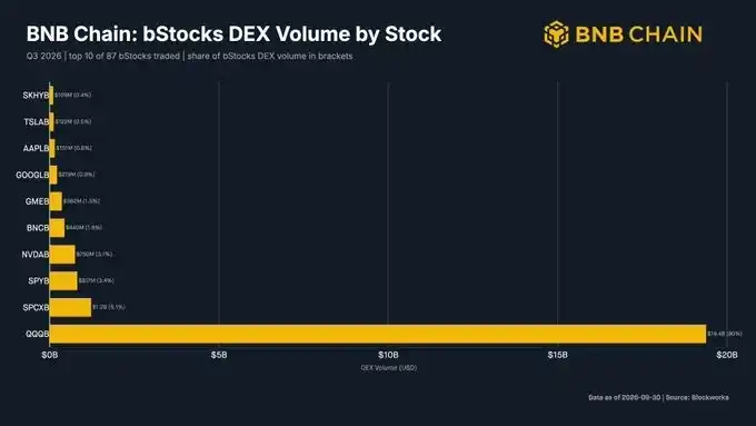 BNB Chain