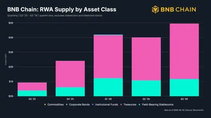 BNB Chain