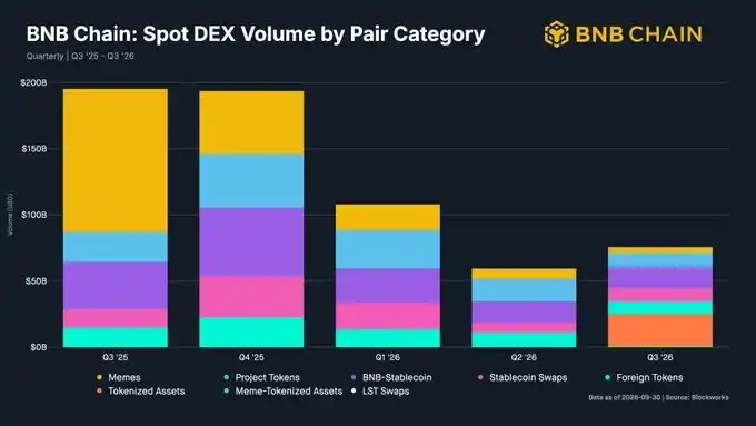 BNB Chain