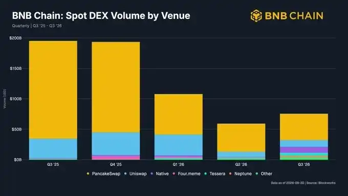 BNB Chain