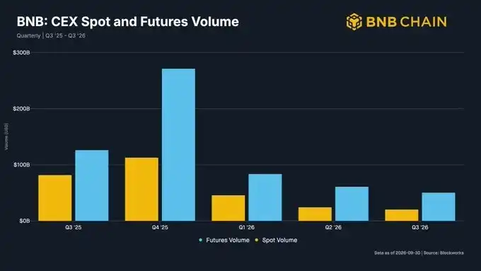 BNB Chain