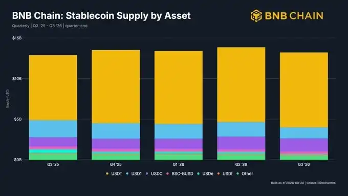 BNB Chain