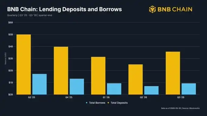 BNB Chain