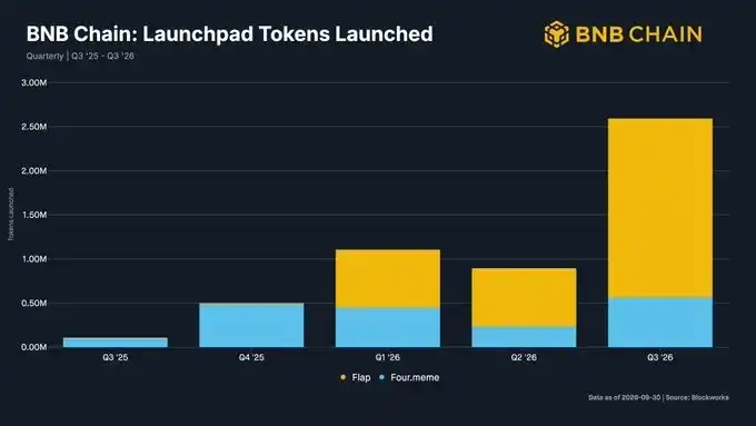BNB Chain