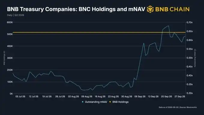 BNB Chain