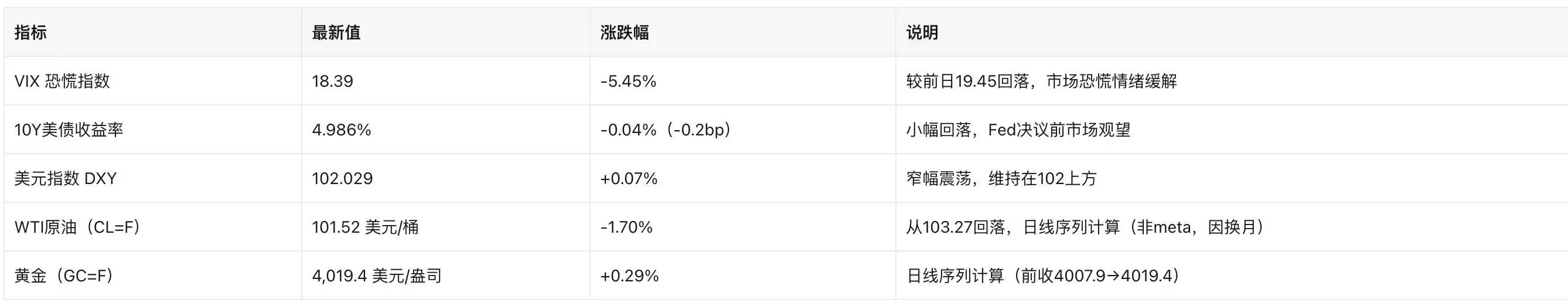 半导体
