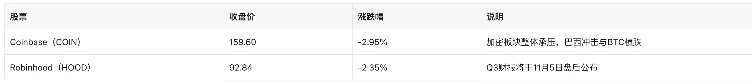 半导体
