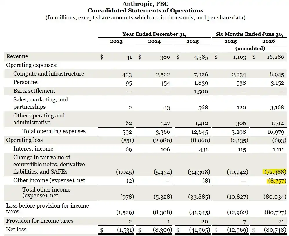 IPO