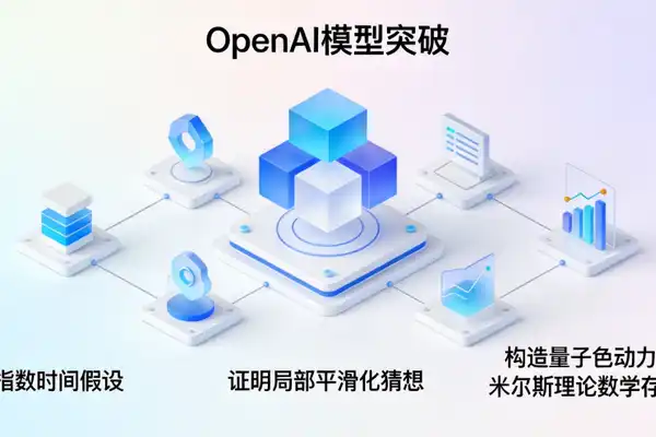 OpenAI,卡凯亚猜想,杨-米尔斯理论