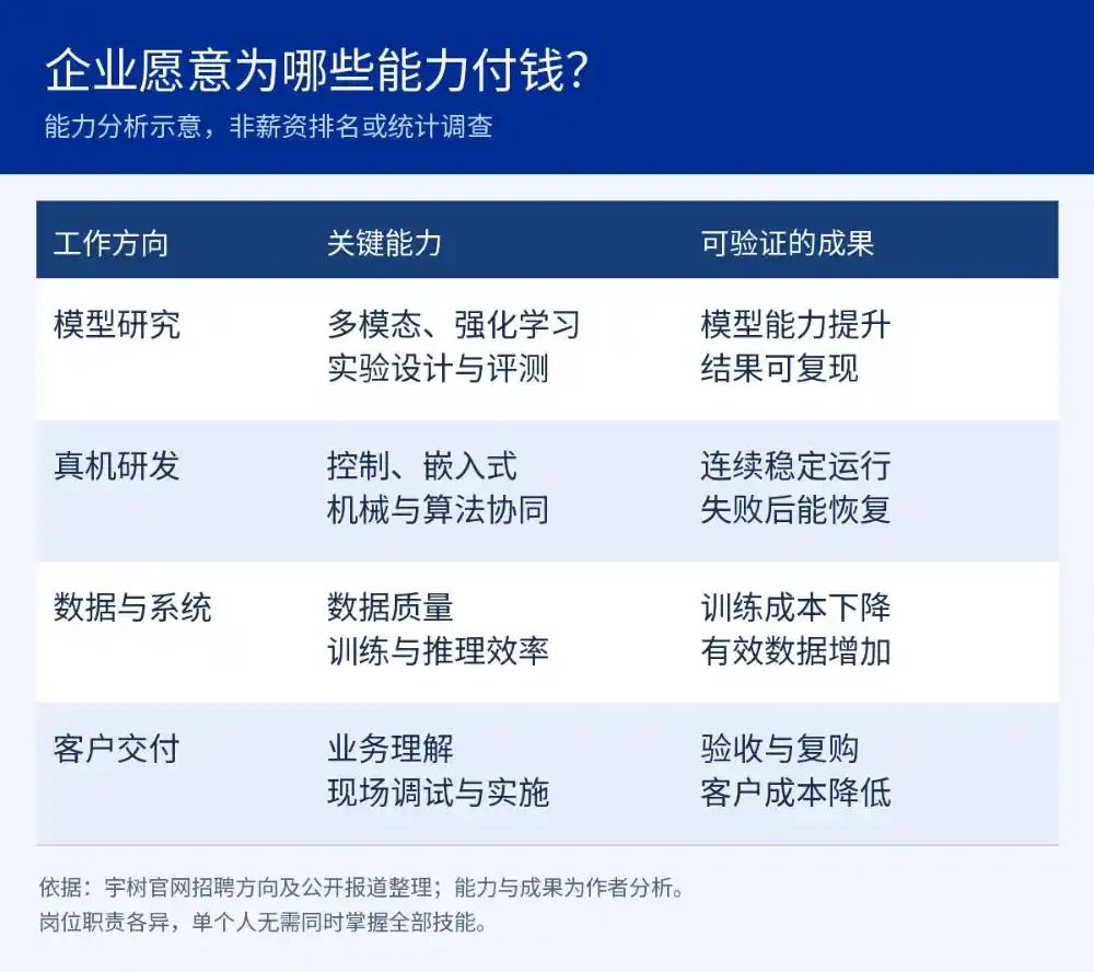 机器人