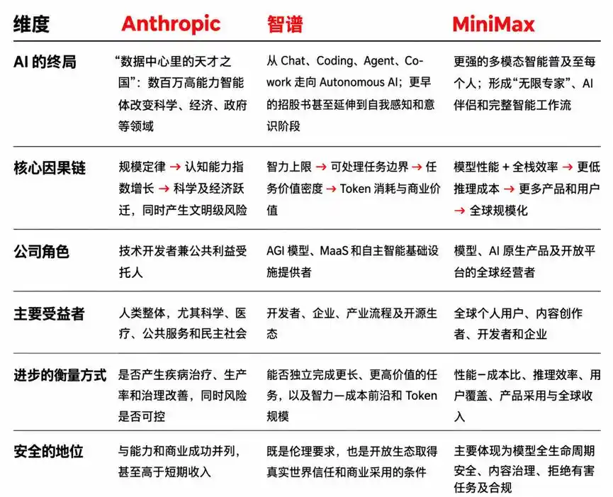 MiniMax